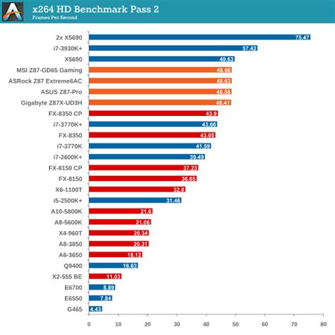 mainboard benchmark.